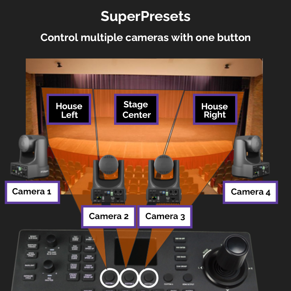 SuperJoy preset stage